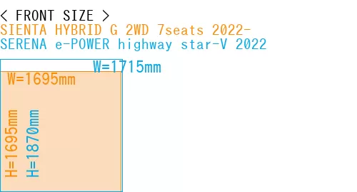 #SIENTA HYBRID G 2WD 7seats 2022- + SERENA e-POWER highway star-V 2022